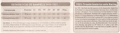 "Te lo juro: Banfield fue campeón", por Martín Estévez - La historia no oficial de Banfield: Capítulo 8 (1919-1921)